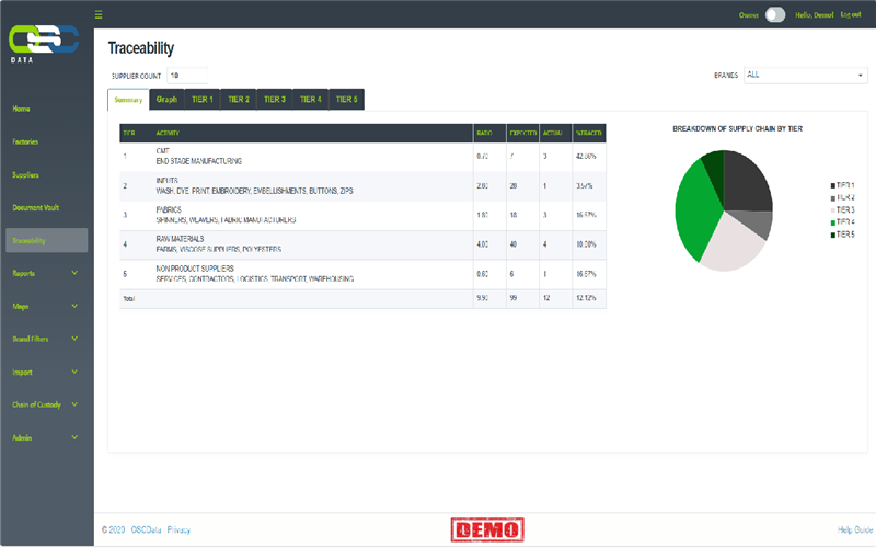 Supply Chain Traceability